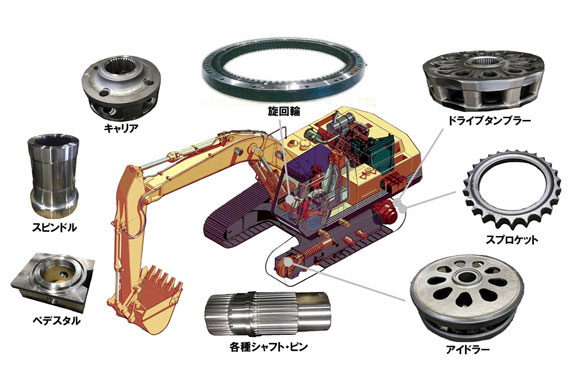 【熱処理受託加工】建設機械部品