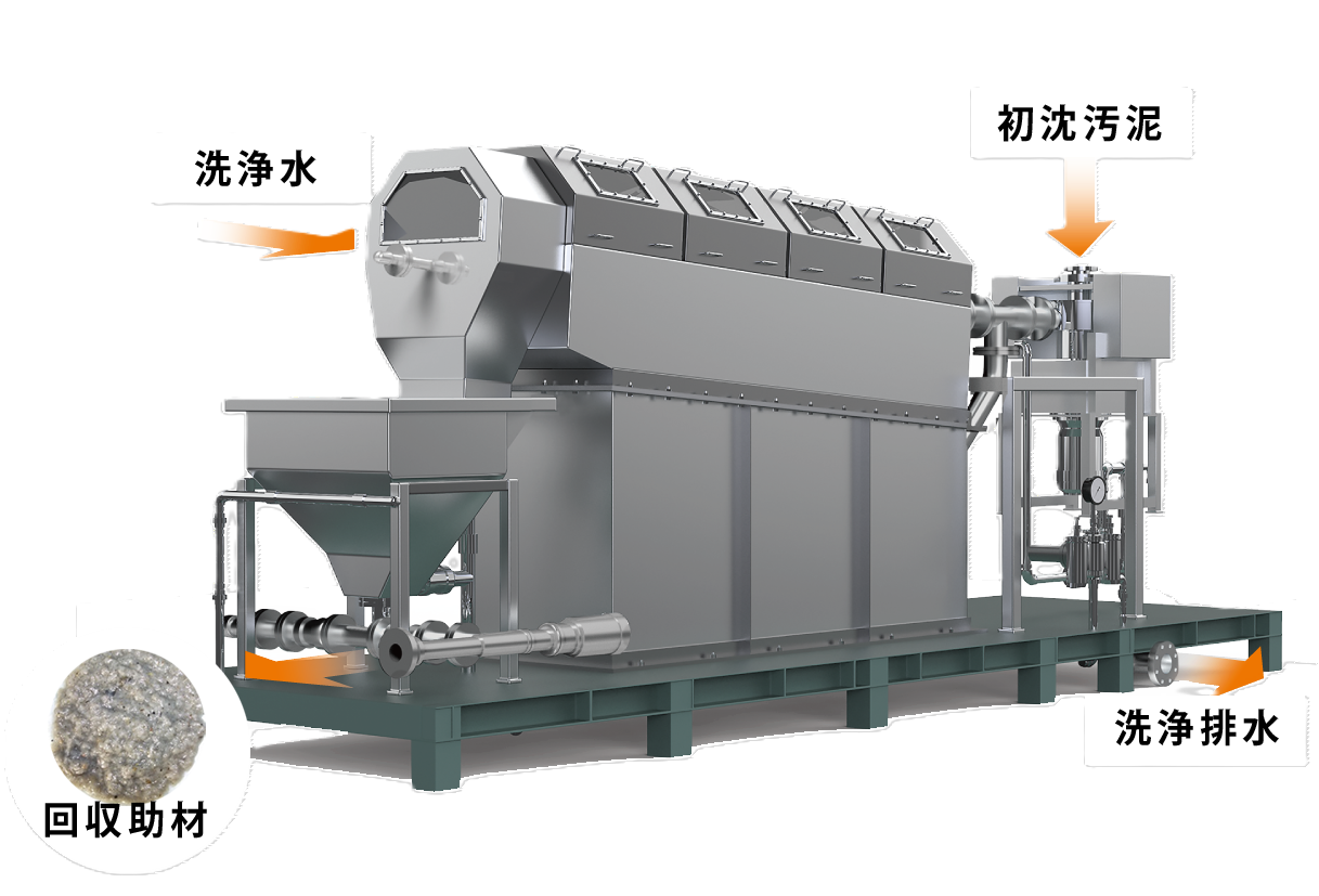 下水汚泥由来繊維利活用システム「プラチナシステム」